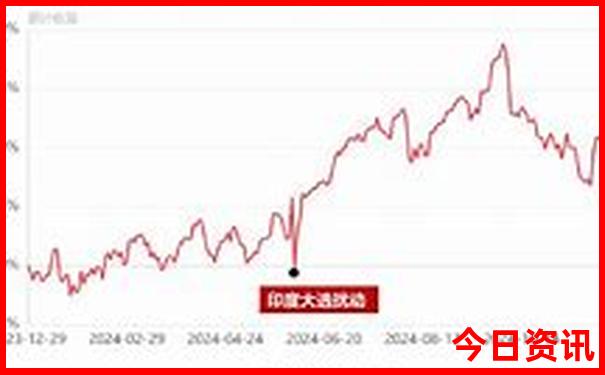 川西四日游最佳路线图